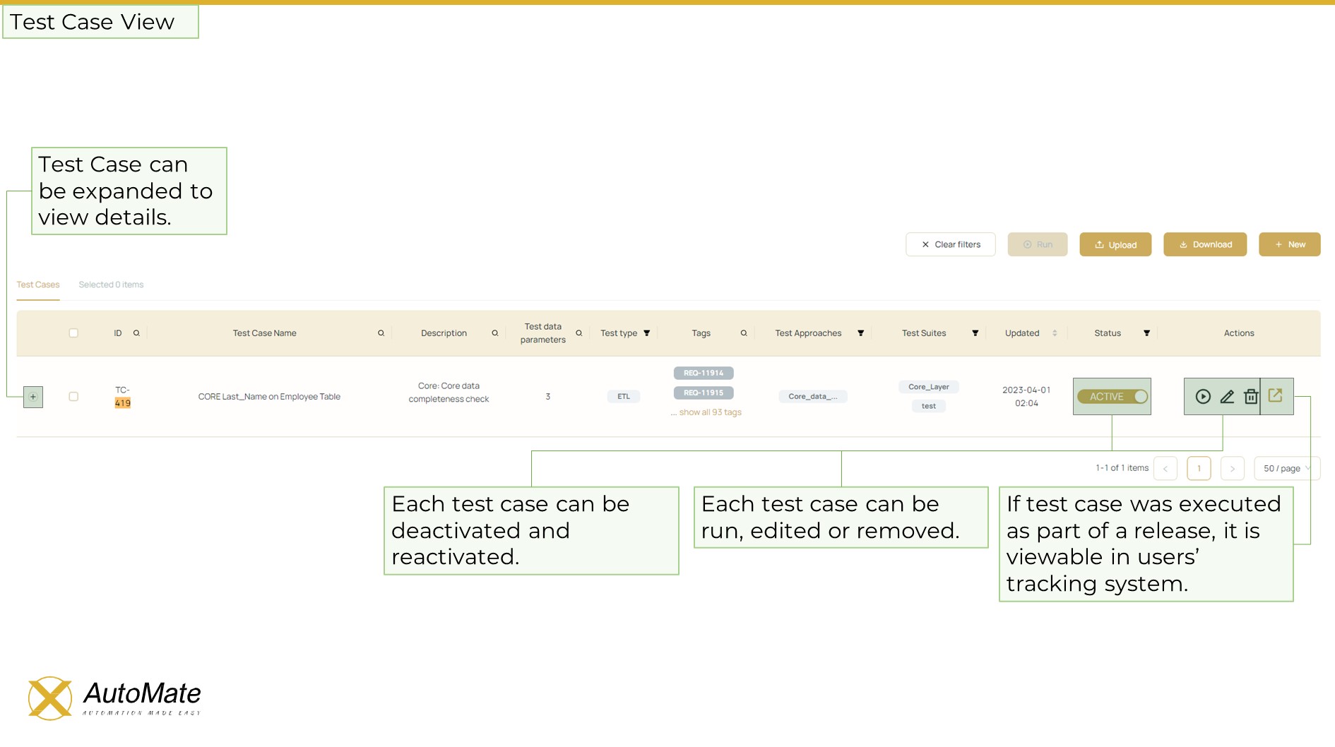 ETL Test Case Summary