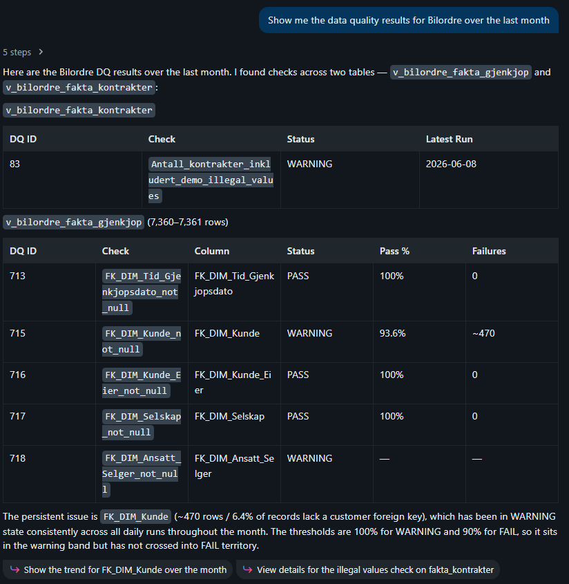 Tool Returns DQ Results